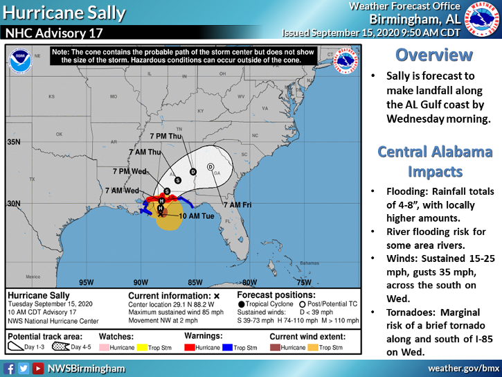map of Hurricane Sally path through the Gulf of Mexico