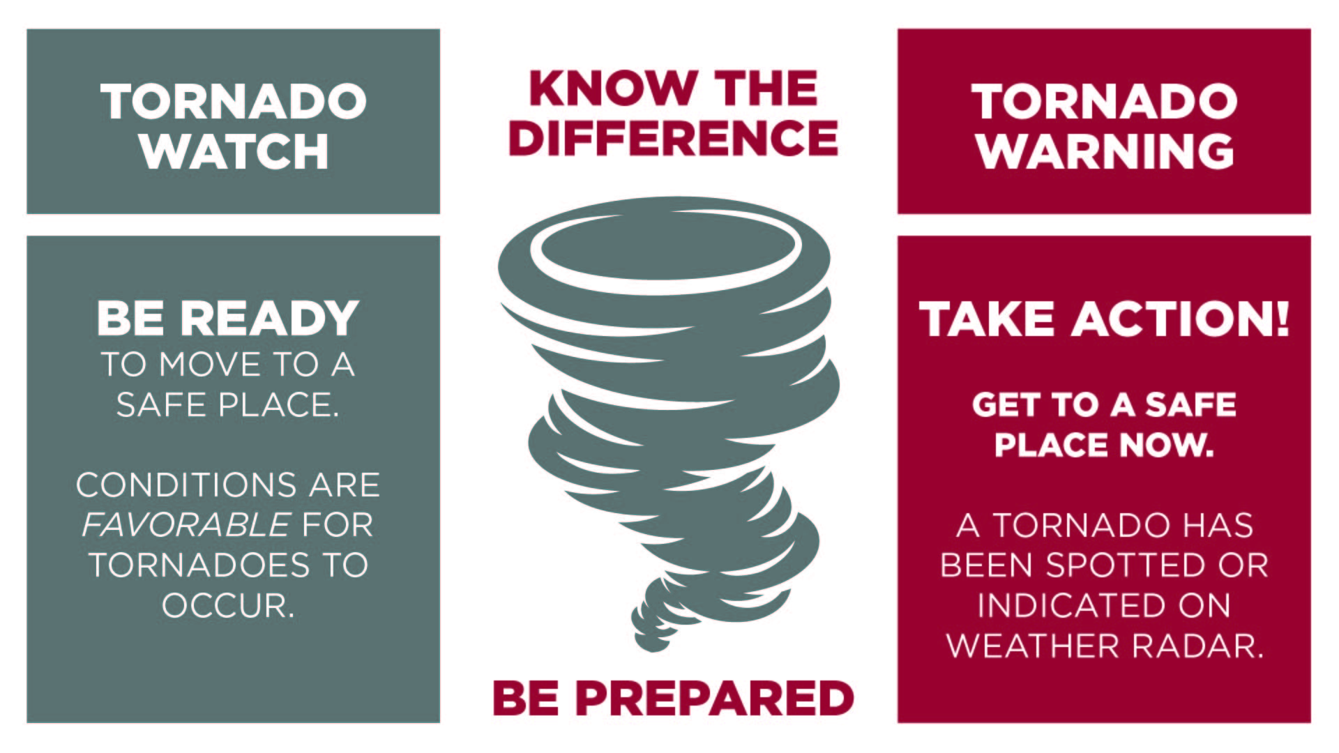 A graphic which shows the difference between a tornado watch and a tornado warning