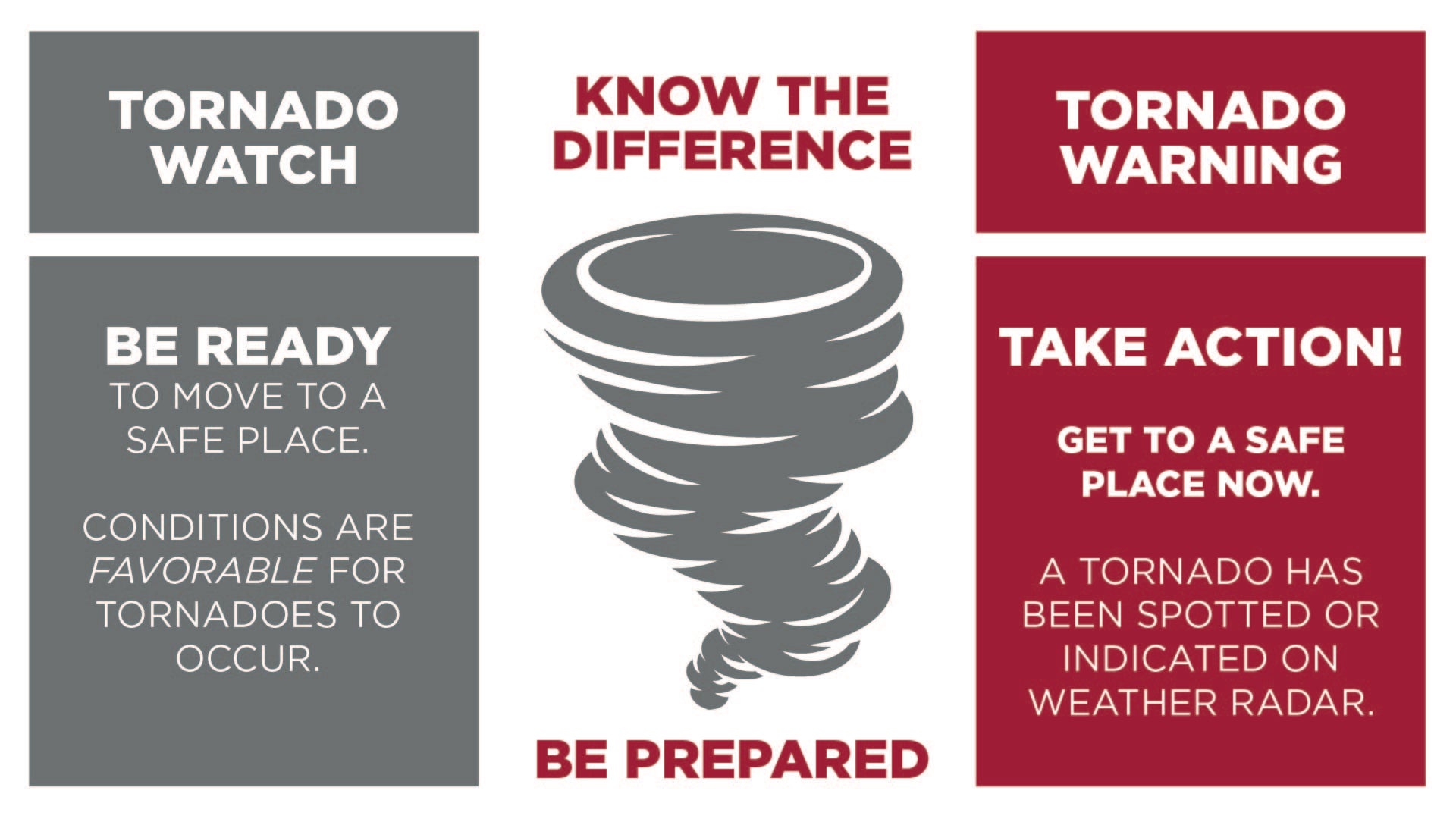 Tornado Watch vs. Warning: What's the Difference? – University of Alabama  News | The University of Alabama