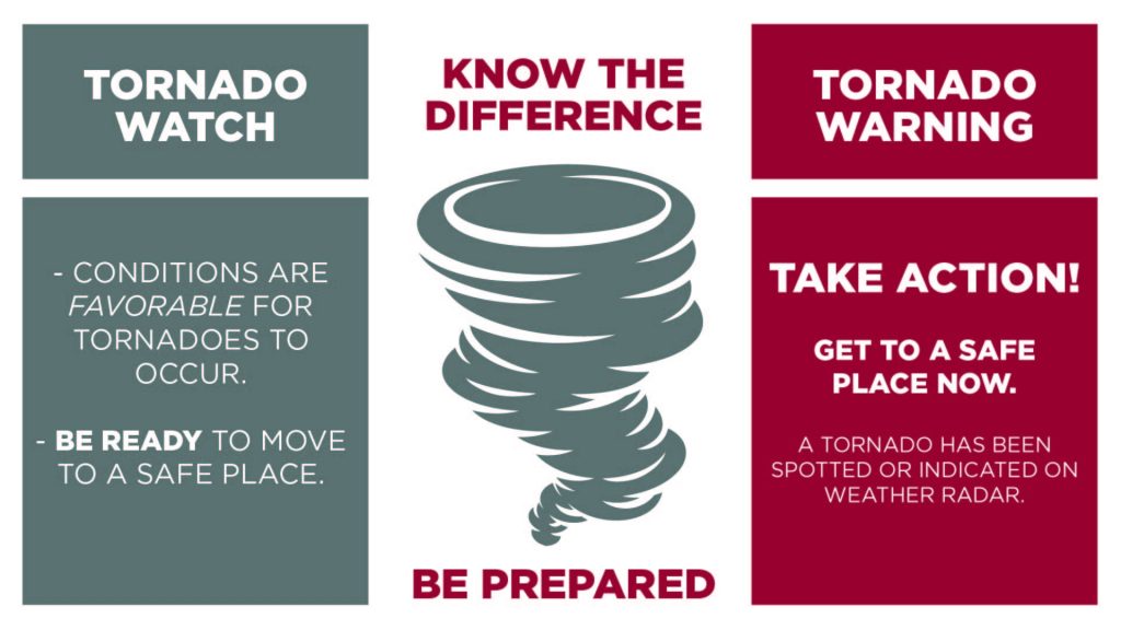 A graphic showing the difference between a tornado watch and a tornado warning