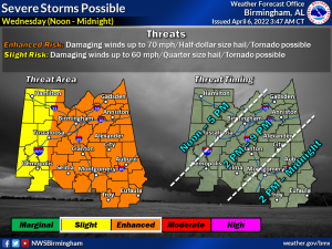 A map of Alabama showing a risk of severe weather for Tuscaloosa County for Wednesday, April 6.