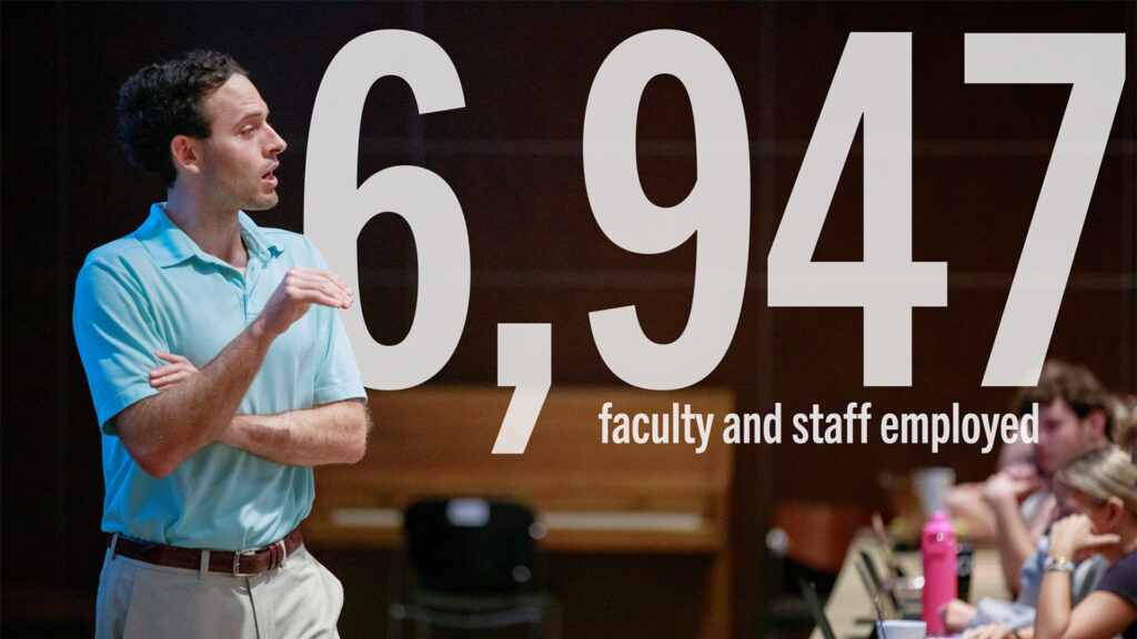 Text of the faculty and staff employed number of 6,947 over a faculty member teaching