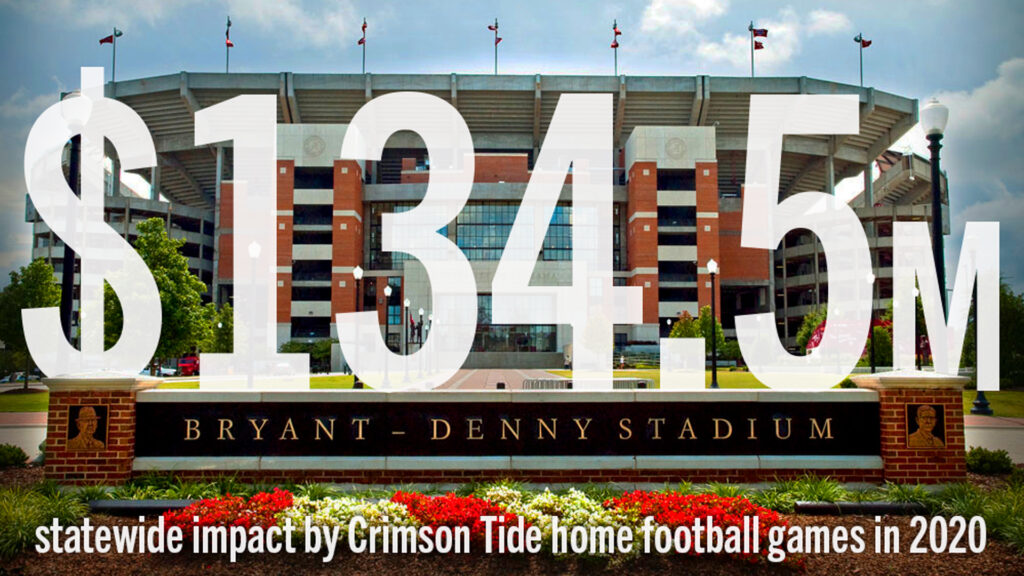 Text of economic impact amount of $134.5 million over Bryant Denny Stadium