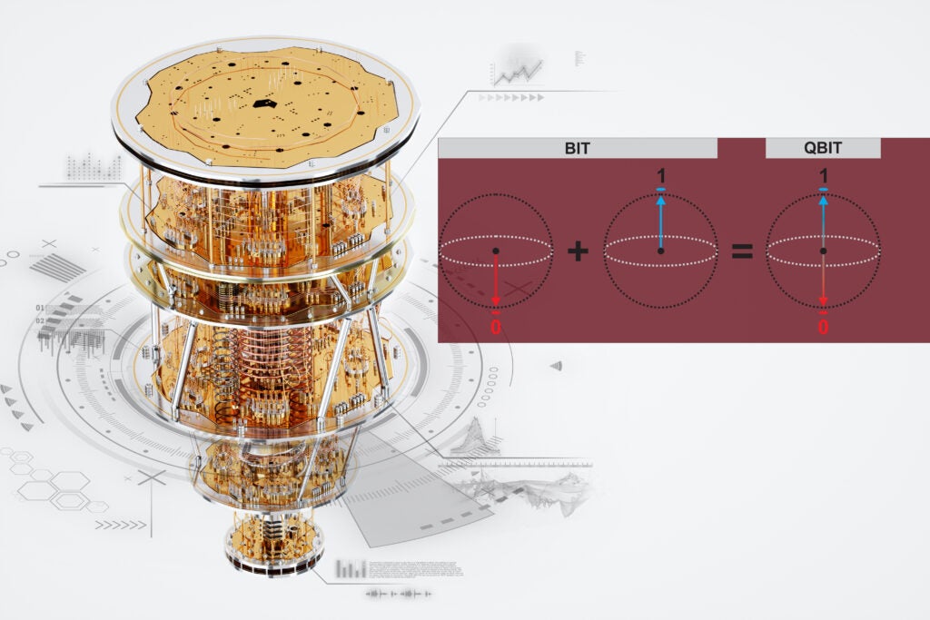 On the left is a multi-tiered metallic machine with complicated parts. To the right is an illustration of a bit next to a qbit. 