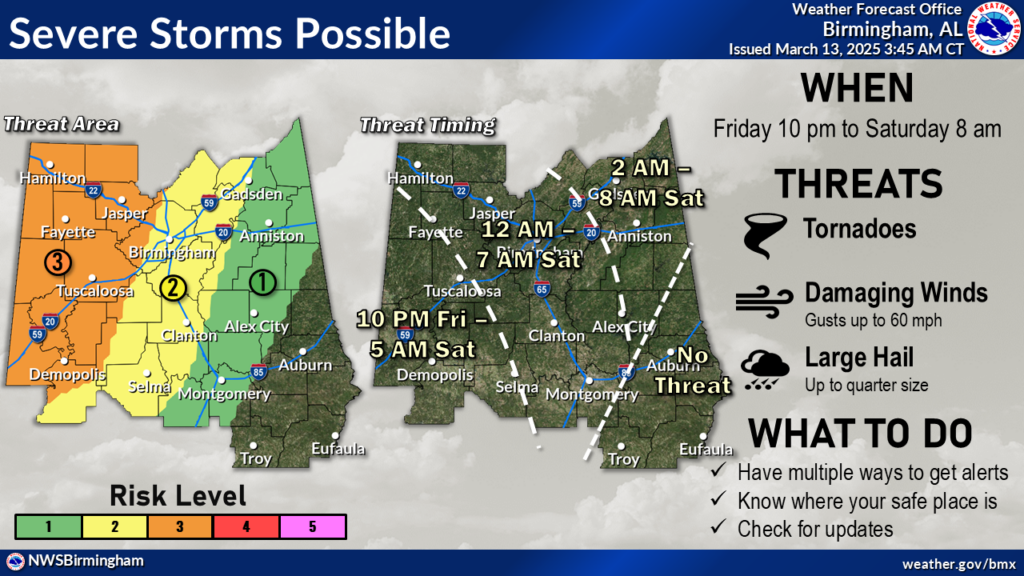 a graphic from the National Weather Service showing the timing of the severe weather threat on Friday, March 14. Threats include tornadoes, damaging winds and hail.